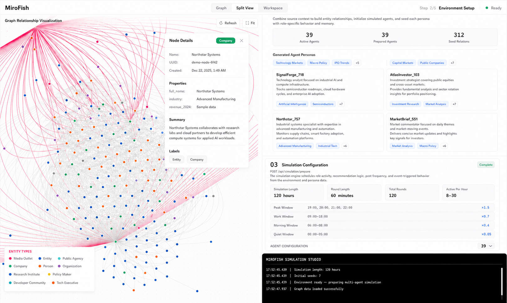 MiroFish workspace showing relationship graph, agent personas, and simulation configuration